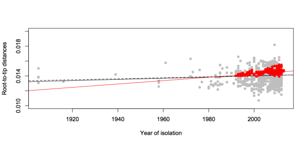 pathogen_linear_regression_fullANDh58