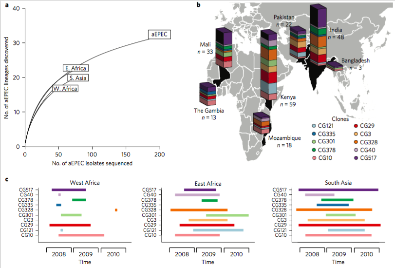 aEPEC_distribution