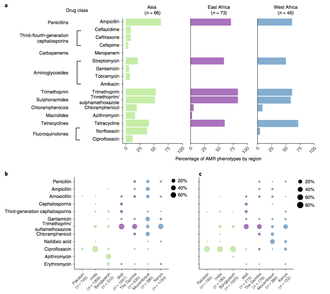 drug res and usage