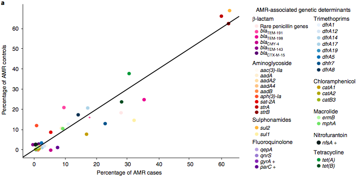 genewise case control