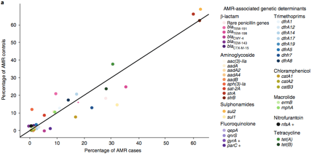 genewise case control