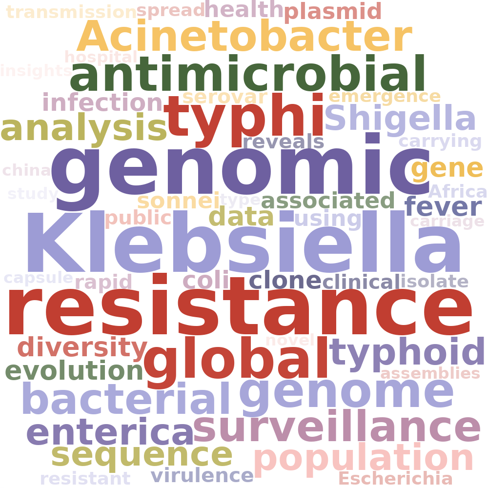 scholar_wordcloud_5Feb24